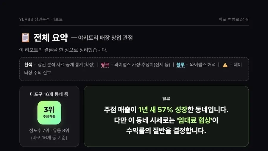 상권 분석 보고서 화면