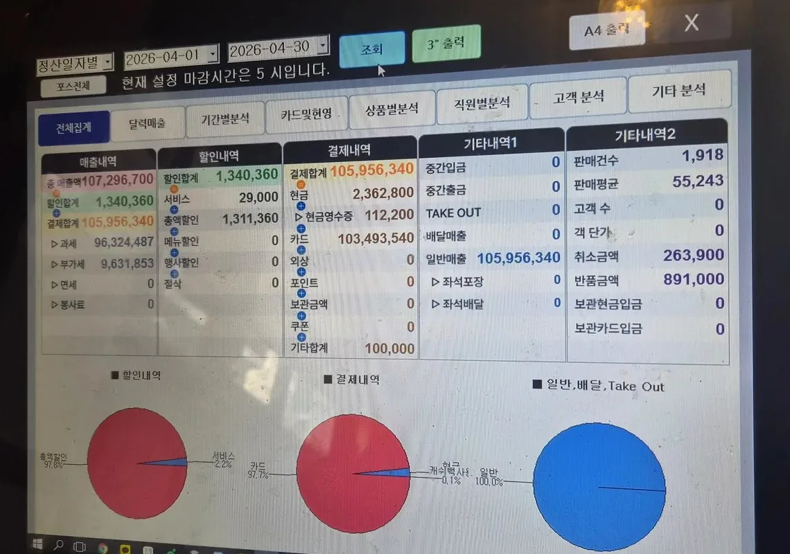혼신꼬치 본점 POS 실제 화면 — 2026년 4월 정산 결제합계